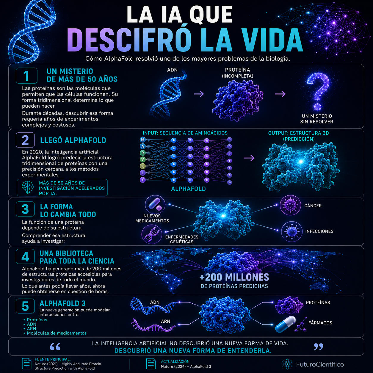 La IA que descifró la vida