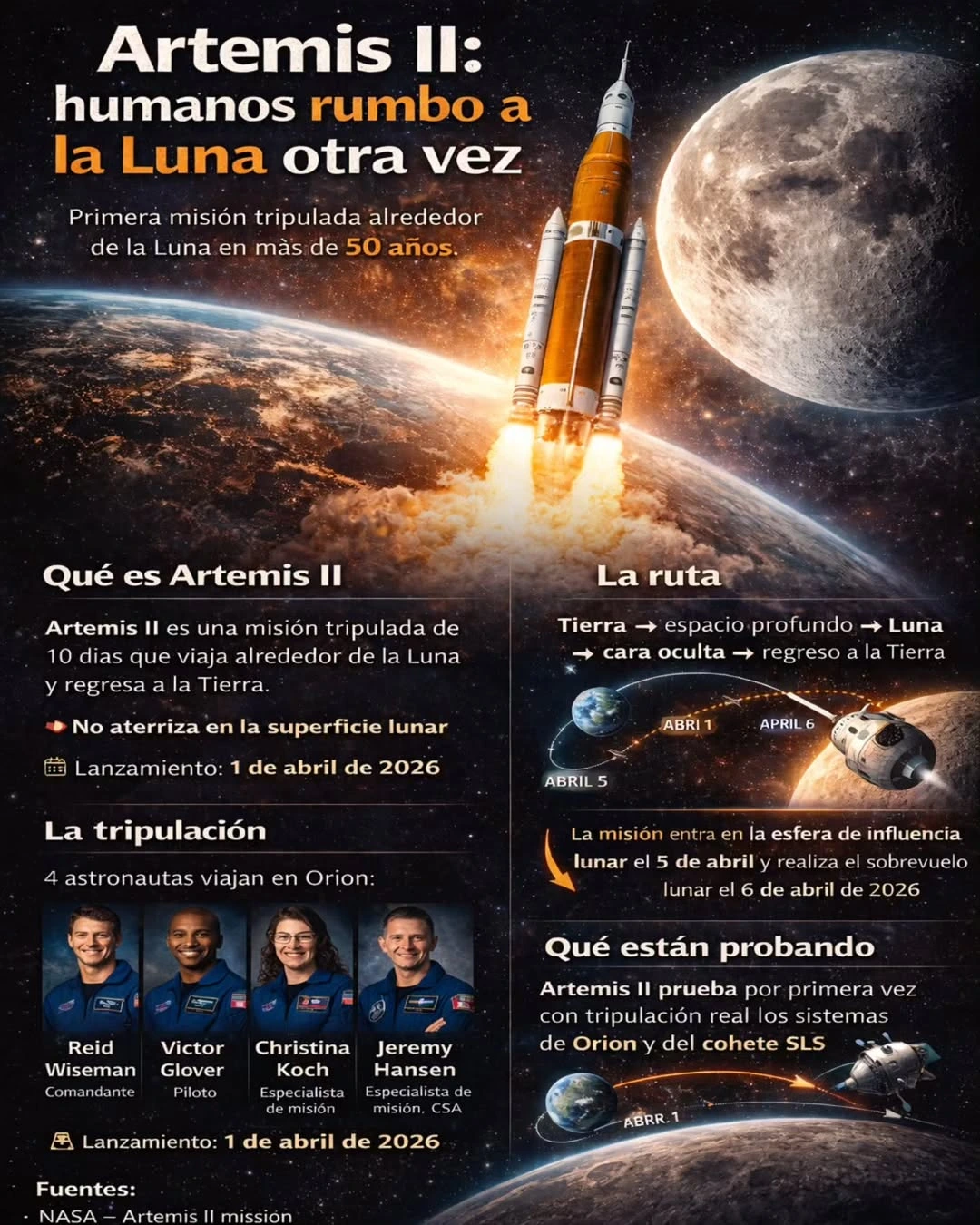 Artemis II: humanos rumbo a la Luna otra vez