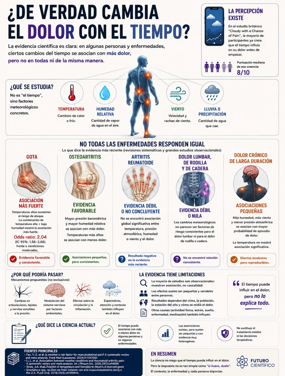 ¿De verdad cambia el dolor con el tiempo?