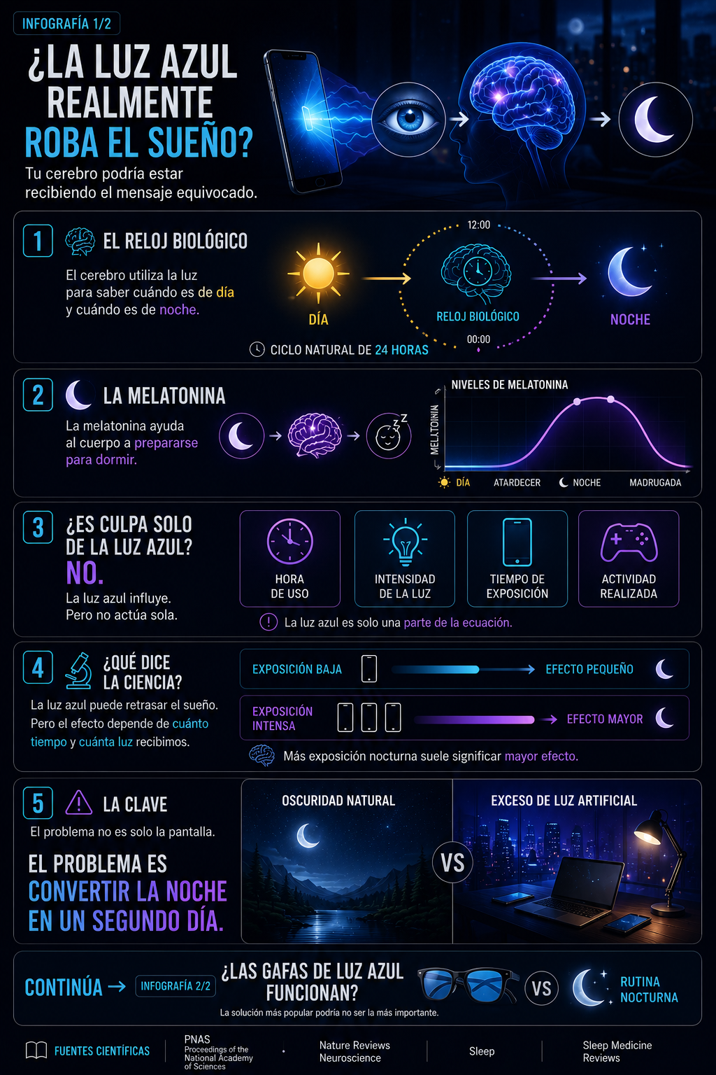 ¿La luz azul realmente roba el sueño?
